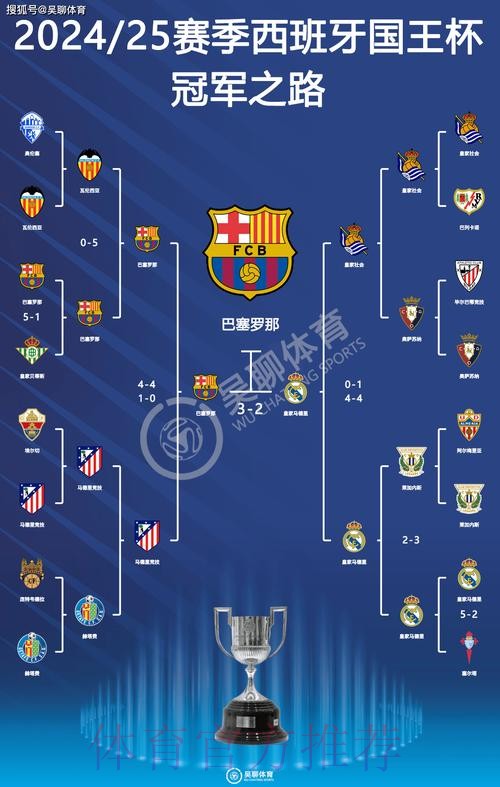 三度力压死敌夺冠!巴萨队史首次对皇马取得决赛三连胜 三度力压死敌夺冠!巴萨队史首次对皇马取得决赛三连胜